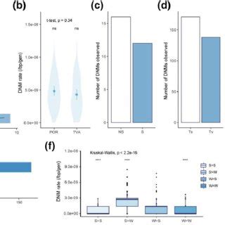 Pdf De Novo Mutation Rates In Sticklebacks