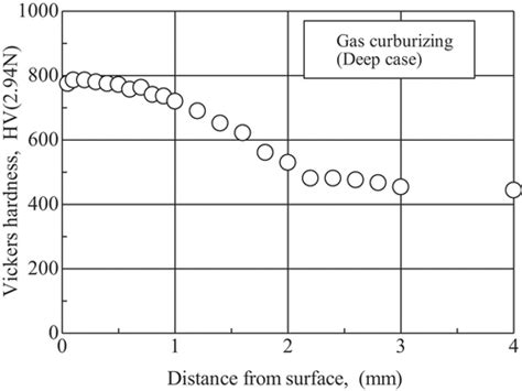 Full Article NIMS Fatigue Data Sheet On Gigacycle Fatigue Properties