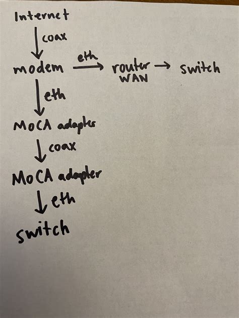 Need help automating the auto squeezer from Integrated Dynamics. The ...