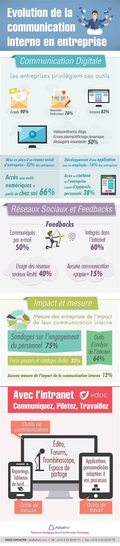 Evolution De La Communication Interne En Entreprise Communication