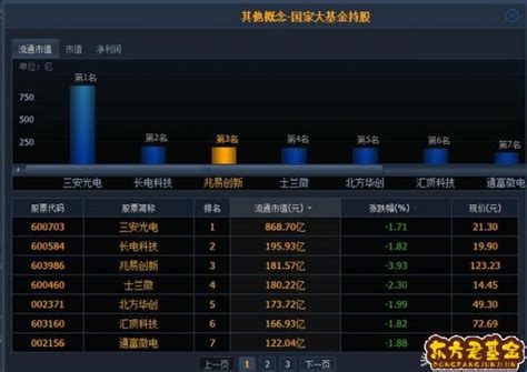 国家集成电路产业投资基金 东方君基金网