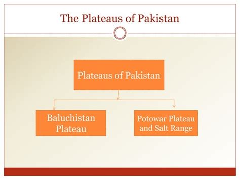 Physical Features Of Pakistan Ppt