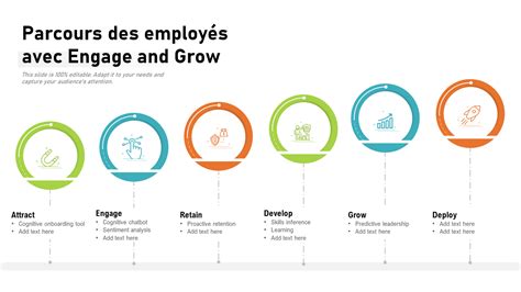 Le guide ultra rapide de la cartographie du parcours des employés