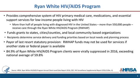 PPT Ryan White HIV AIDS Program RWHAP Part C Budget It All Adds Up