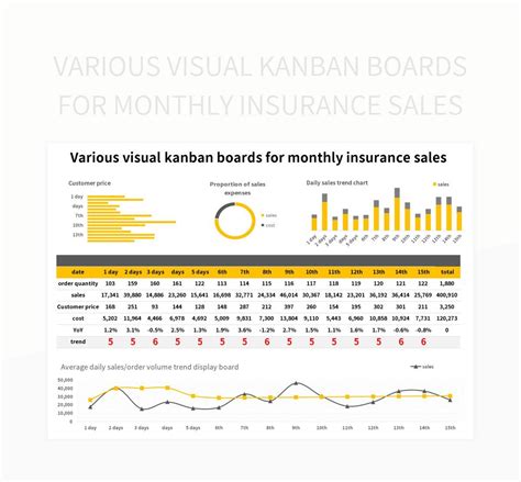 Free Kanban Boards Templates For Google Sheets And Microsoft Excel