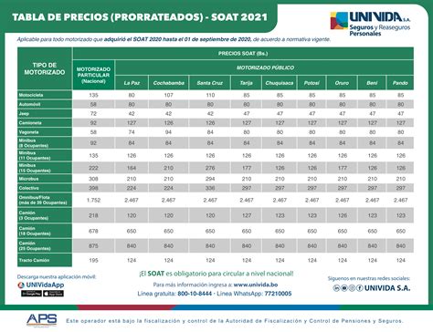 Precio De Soat Para Moto 2024 Colombia Audra Anallese