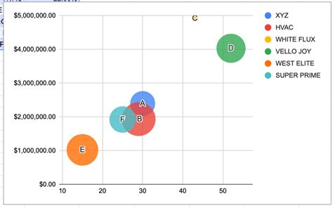 Bubble Chart Maker Google Sheets How To Create A Bubble Chart In