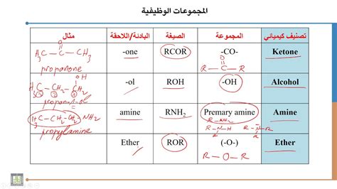 المركبات العضوية ومجموعاتها الوظيفية