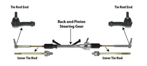 What is Steering system? Components, Functions and Example - TheQnA.Org