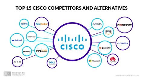 Top Der Alternativen Zu Cisco Konkurrenten