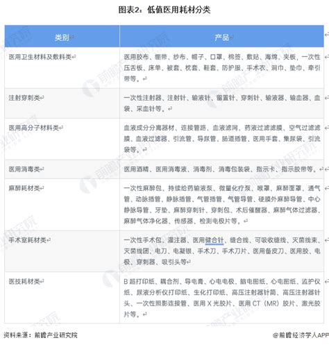 2023年中国低值医用耗材行业市场现状及发展趋势分析 目前仍以低端产品为主【组图】股票频道证券之星