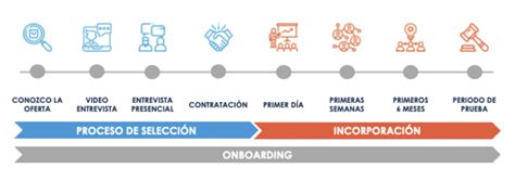 Onboarding Online ¿cómo Preparar Un Onboarding Digital Para Los Nuevos