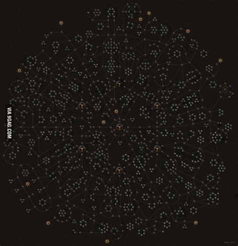 Path Of Exile Passive Skill Tree 9GAG