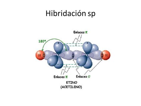 Hibridación sp átomos de Carbono Enlace químico Química Atomo