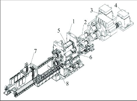 The schematic diagram of cylinder rolling mill: (1) mill stand, (2)... | Download Scientific Diagram