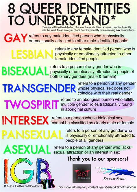 8 Queer Identities But See How Different We All Are I Dont Agree With This Specific