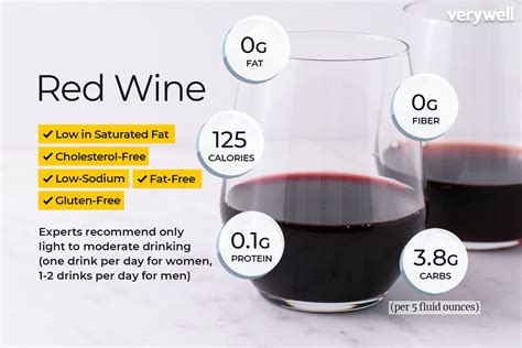 Calories, Carbs, and Health Benefits of Wine