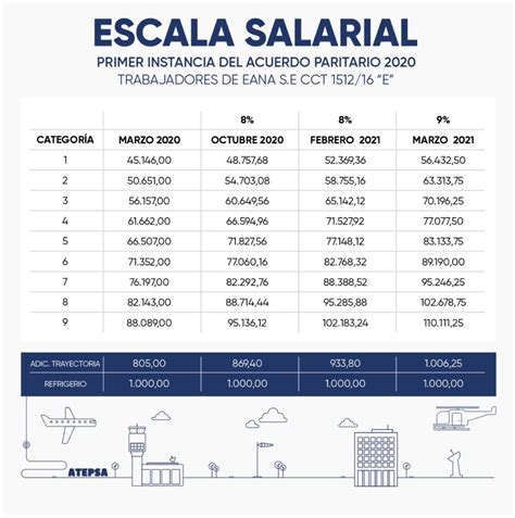 Modelo De Escala Salarial De Una Empresa Excel Noticias Modelo Hot