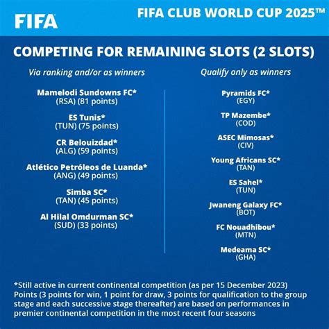 Fifa divulga critérios usados para classificação para o Mundial de 2025