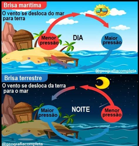 Curtidas Coment Rios Geografia Di Ria Geografiadiaria No