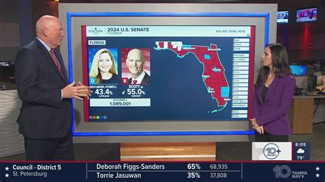 Did Rick Scott Win Us Senate Seat In Florida