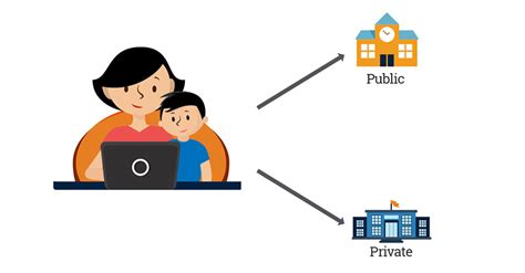 Public School Vs Private School Which One Is Better