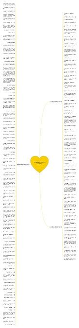 关于描述浪子的短句子精选160句思维导图编号c5134263 Treemind树图