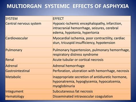 Hypoxic Ischemic Encephalopathy Ppt