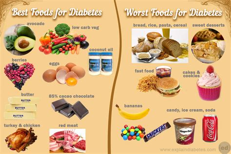 What Can You Eat When You Have Type 1 Diabetes