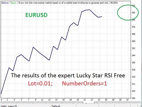 Descargue Asesor Experto Expert Advisor Lucky Star Rsi Free Para