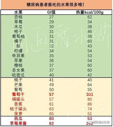 “三分练七分吃”！学会吃才会瘦 之 看gi和卡路里 知乎