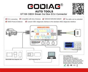 Godiag Gt Obdii Ecu Breakout Box Manual How To Guide Obdii