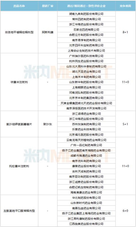 第八批集采5个降压药亮了！550亿市场大洗牌，2大50亿品种腰斩，华海、扬子江发力 销售 中国 用药