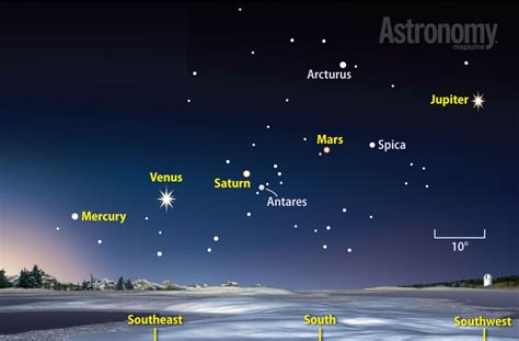 How To See Planets Align In The Sky This Week Discover Magazine