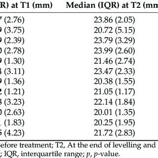 Tooth Length Root Length And Crown Length Changes In SLNL Group