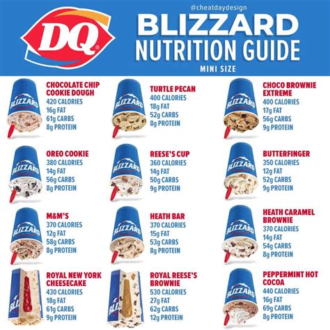 Dairy Queen Nutrition Facts - Nutrition Ftempo