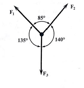 The Three Forces Shown Are In Equilibrium If F Chegg