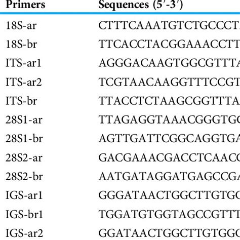 The RDNA Unit Length NrDNA 18S RDNA ITS1 5 8S RDNA ITS2 28S RDNA