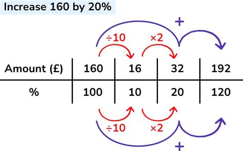 What Is A Ratio Table? How Can It Help Solve Problems? - Worksheets Library