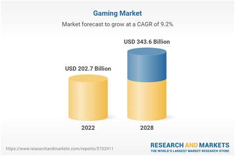 Gaming Market Global Industry Trends Share Size Growth Opportunity