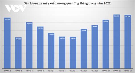 Vi T Nam Xu T X Ng Bao Nhi U Xe M Y N M