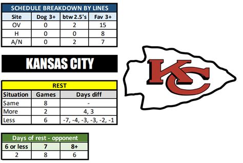 Kansas City Chiefs Schedule, Top KC Chiefs Predictions 2023-2024: Best ...