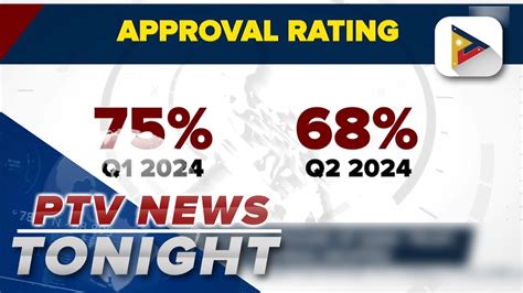 Publicus Asia Survey Shows Vp Sara Dutertes Trust Approval Ratings