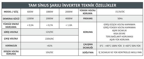 Mexxsun 600 W Watt 12 V 220 V Tam Sinüs Şarjlı inverter invertör