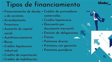 Tipos de financiamiento y sus características con ejemplos