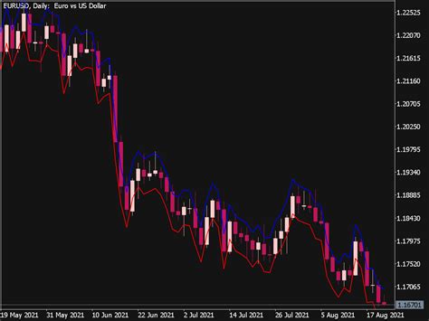 Avg Range Indicator Top MT5 Indicators Mq5 Or Ex5 Best