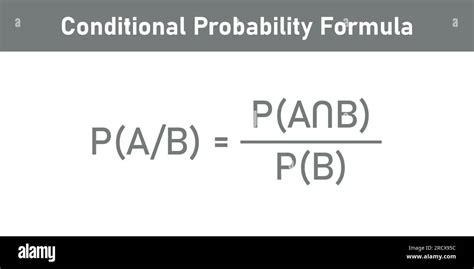 Bayes Theorem Formula In Probability Theory Mathematics Resources For