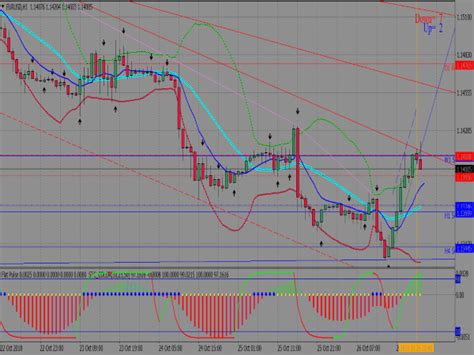 Scalping Forex System ⋆ Best Mt4 Indicators Mq4 Or Ex4 ⋆ Best