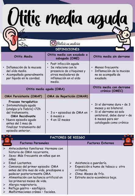 Res Menes De Otitis Media Descarga Apuntes De Otitis Media