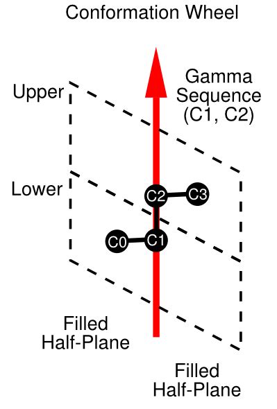 Ionization: Ionization Isomerism